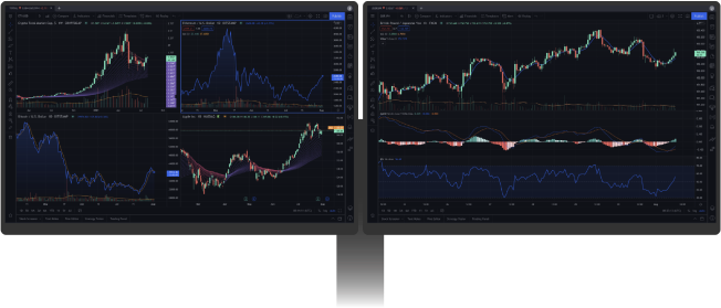 Trade Stock Global with TradingView Chart